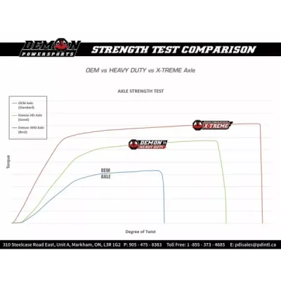 Complete Heavy-Duty Axle