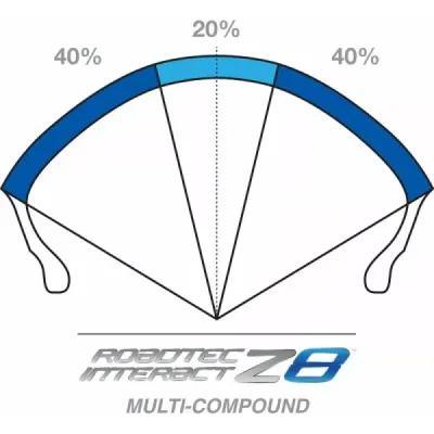Roadtec™ Z8 Interact™ Anvelopă